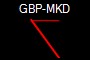 GBP-MKD